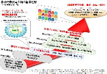 宇和島市教育大綱